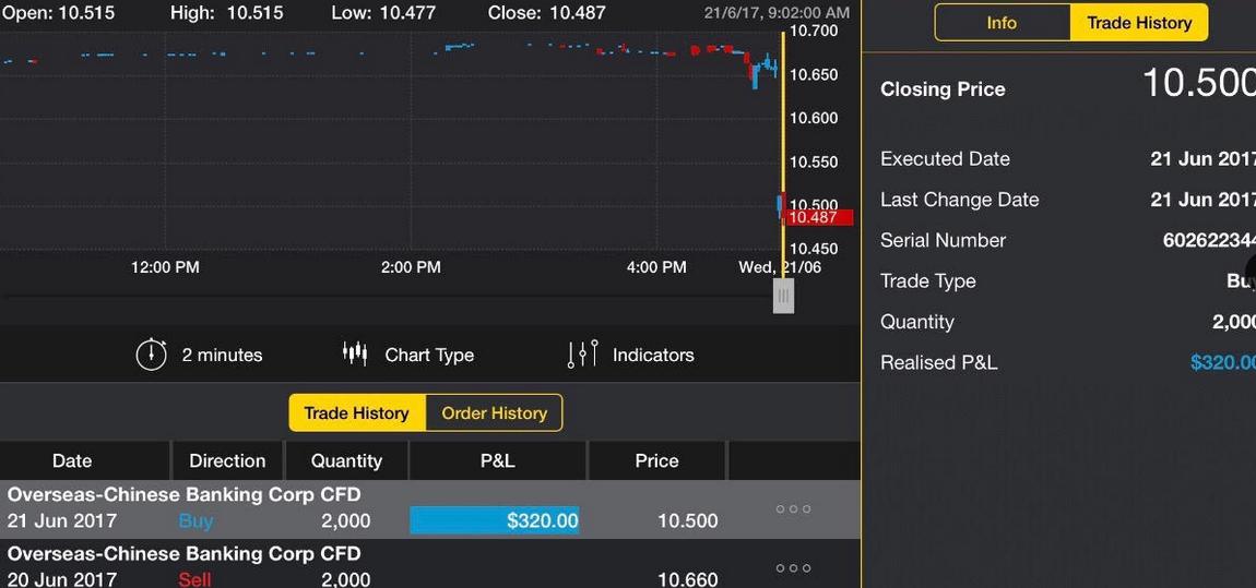 Stock Market BestKept Secrets Special Training Session Market Sentiments