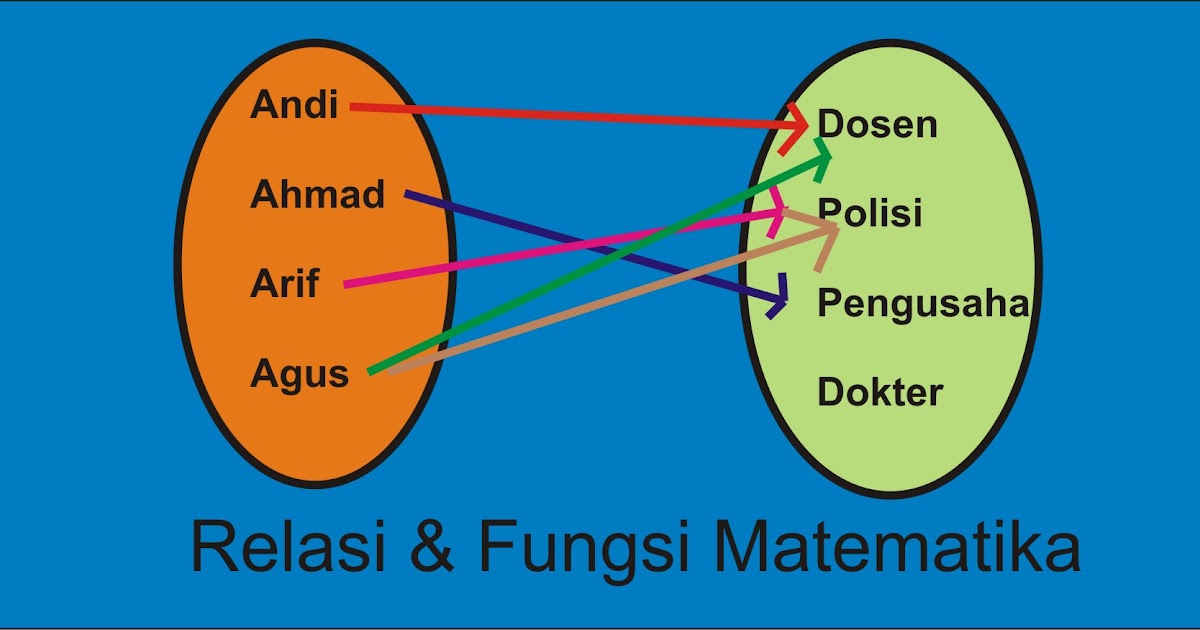 Fungsi Matematika Dan Relasi Magister Matematika