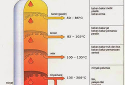Makalah Kimia Kelas 10 Minyak Bumi Mr Rofi Blog