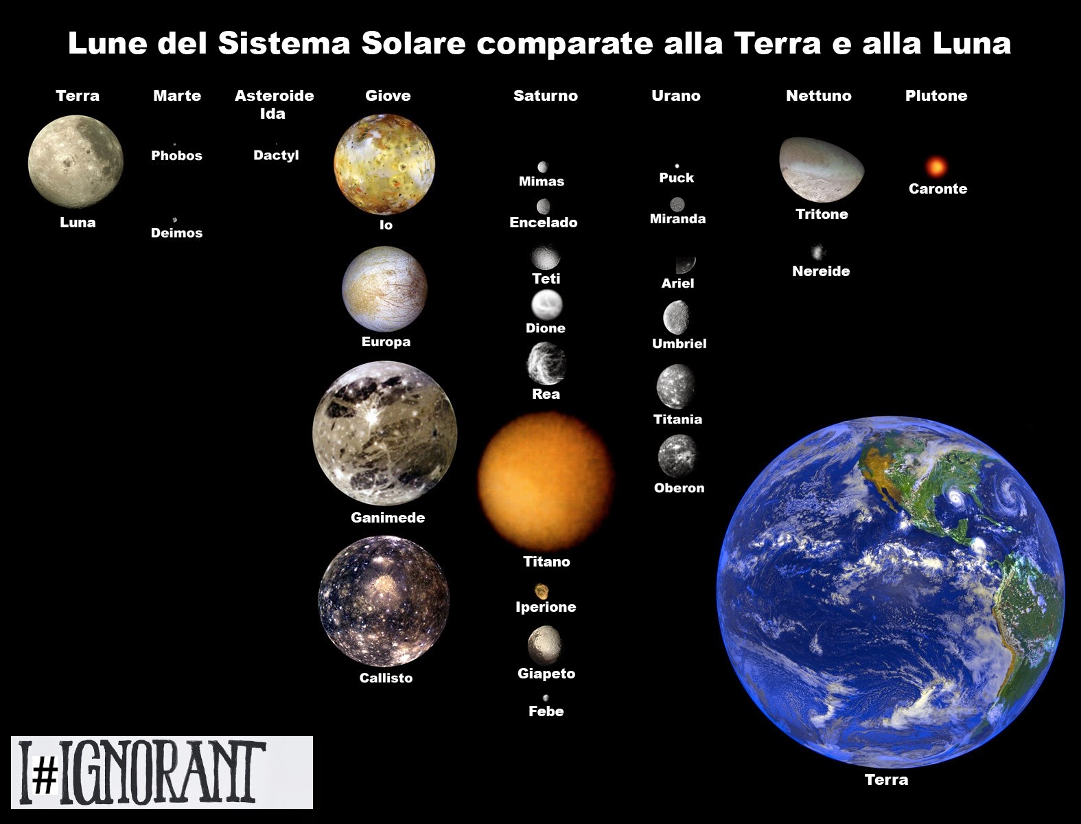 Quante Lune Ci Sono Nel Sistema Solare