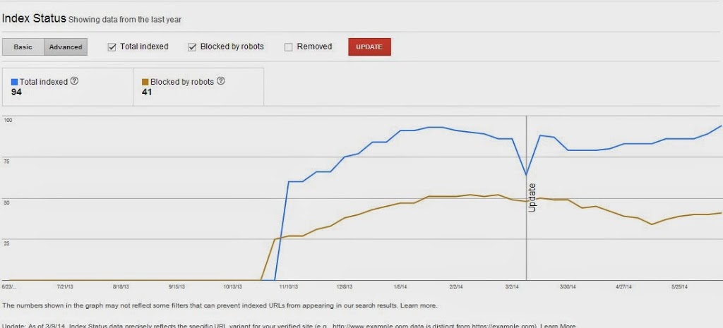Etf – индексная ценная бумага. Index total. Индекс total return index график сегодня. Дивиденды в sp500. Индекс total illness burden index (tibi).