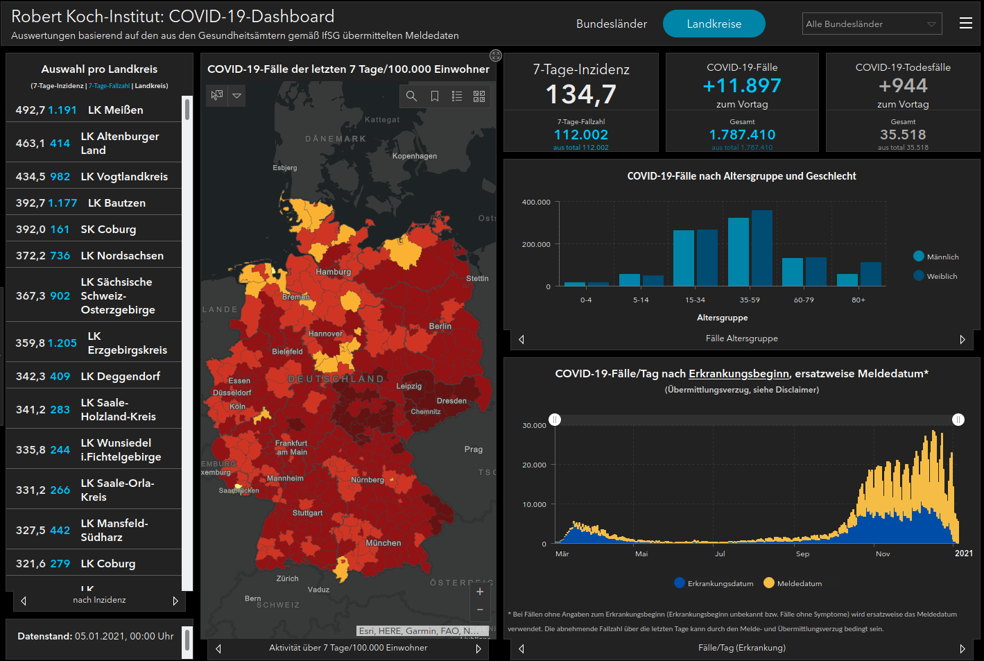 RKI Das Epizentrum des Megabetrugs