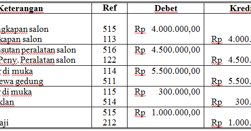 Akuntansi Duniaku Contoh Jurnal Penyesuaian