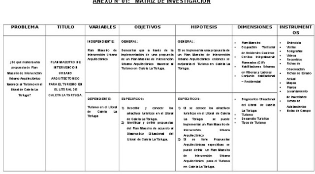 Ejemplo matriz de congruencia