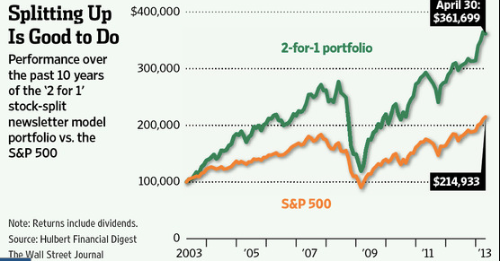 What happens when you repurchase stock