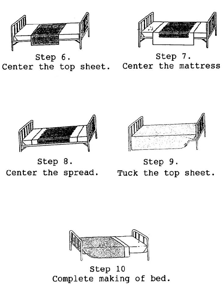 Task Analysis How To Make A Bed Simple Steps Task Analysis How To Make A Bed Simple Steps