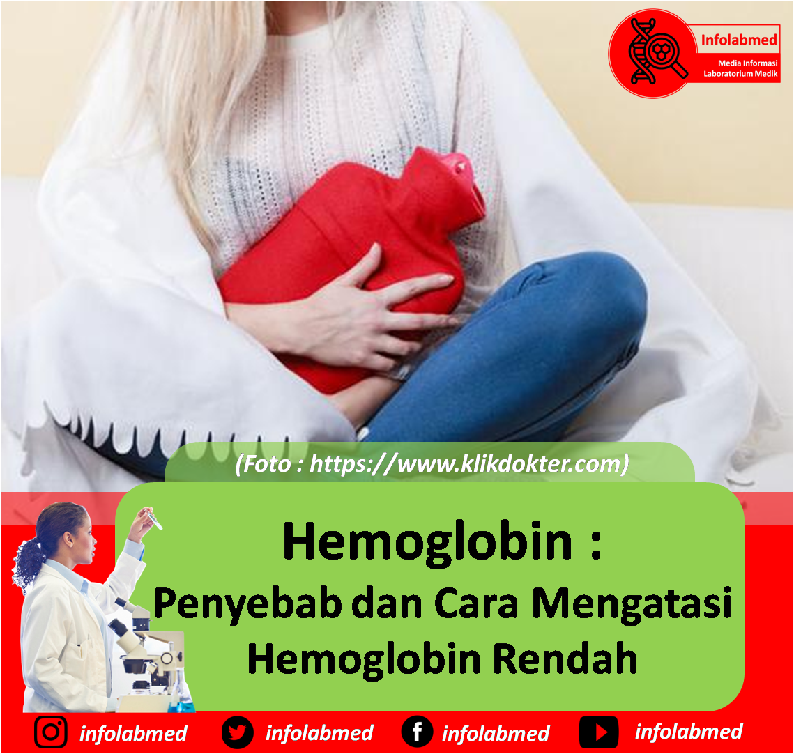 hemoglobina ridicata i varice