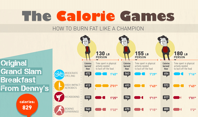 The Calorie Games - How to Burn Fat Like a Champion