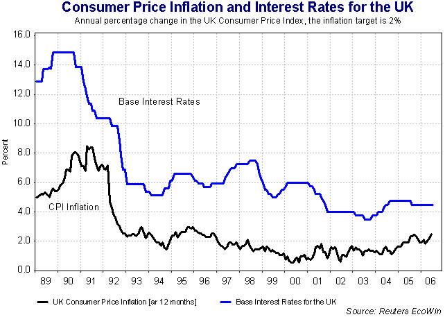Economic: Deflation