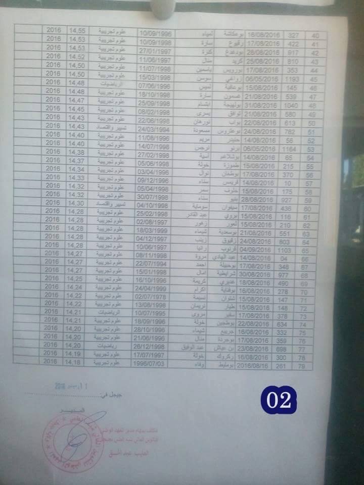 قوائم الناجحين في مسابقة الشبه الطبي 2016 كل الولايات
