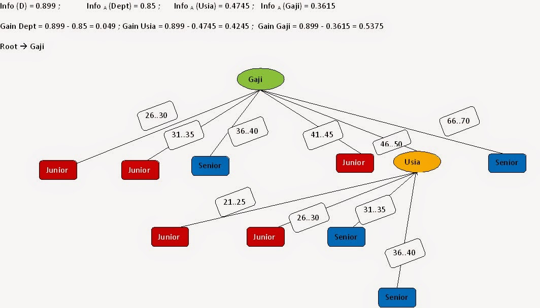 Contoh Soal Dan Jawaban Decision Tree Contoh Soal Terbaru