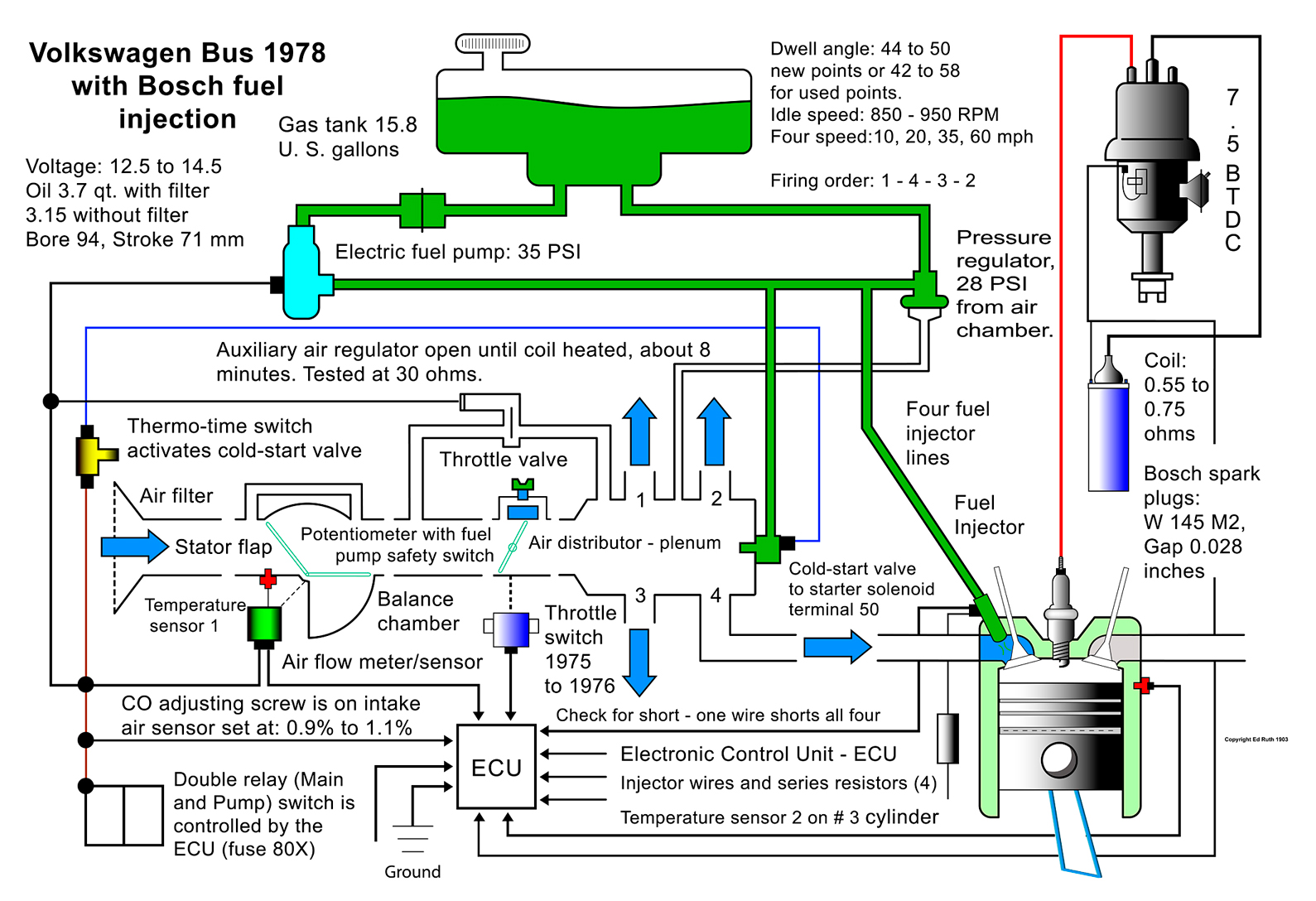 Fuel Injection di mobil dan motor bensin ~ more than a winner