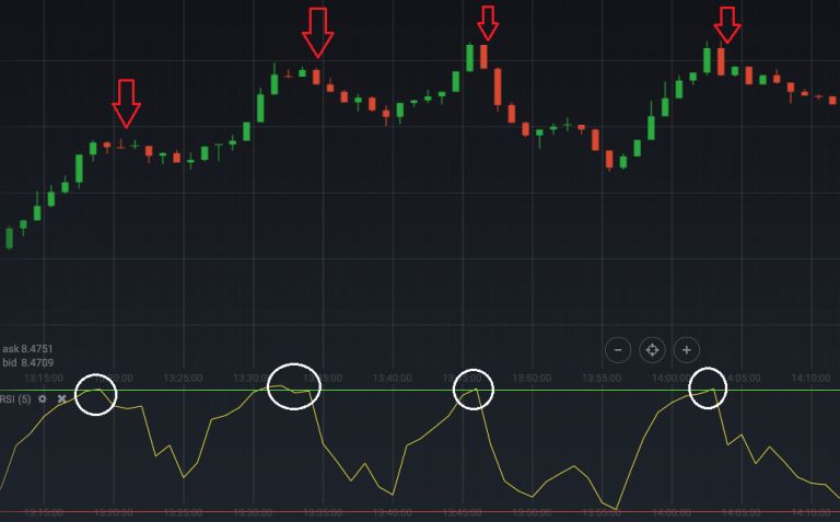 Grafik opsi biner waktu nyata