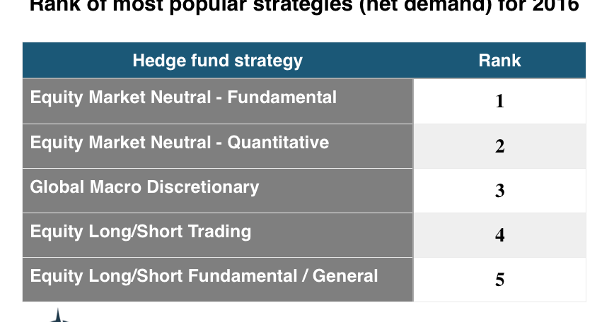 Global macro trading strategies