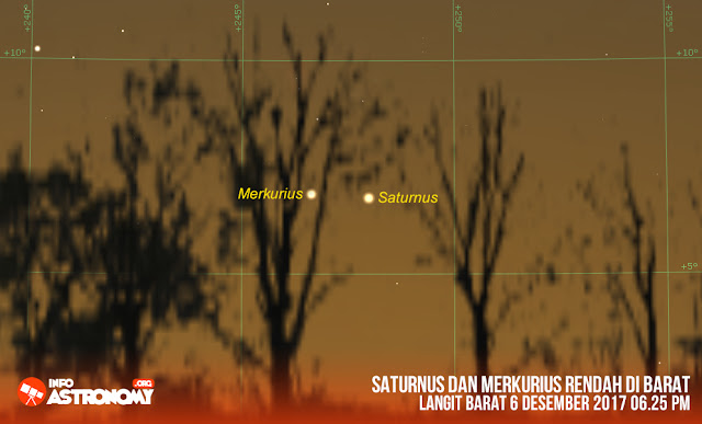 infoastronomy