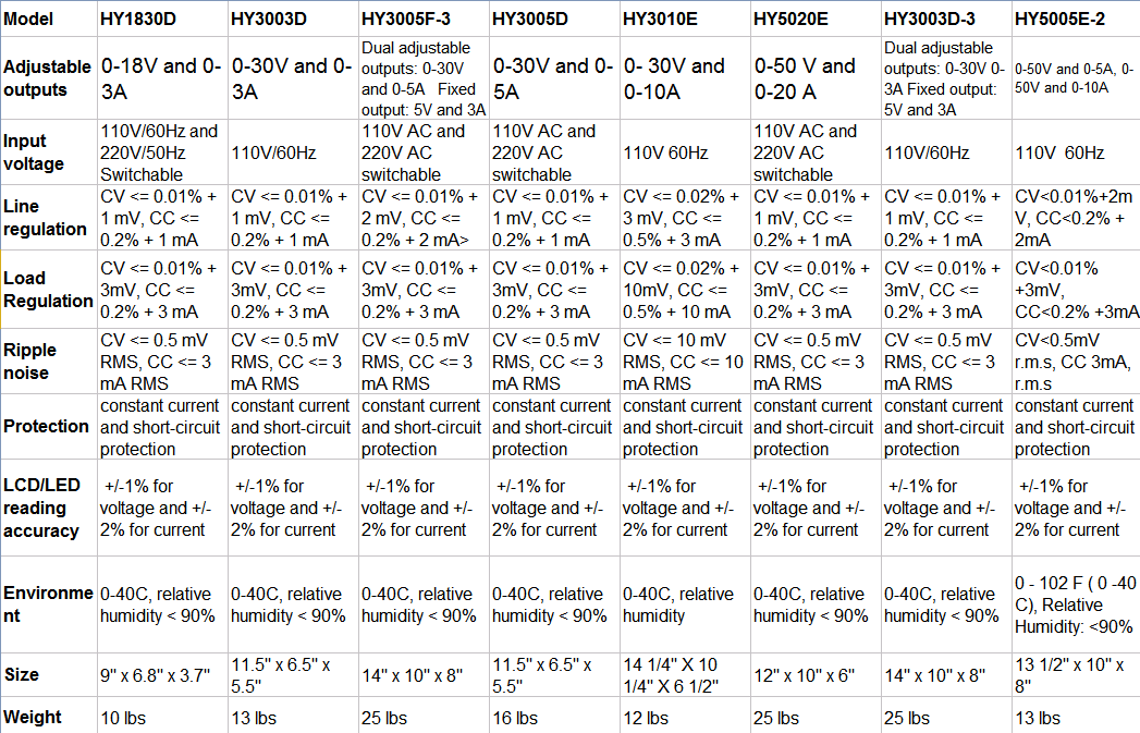 Best DC Power Supply Mastech