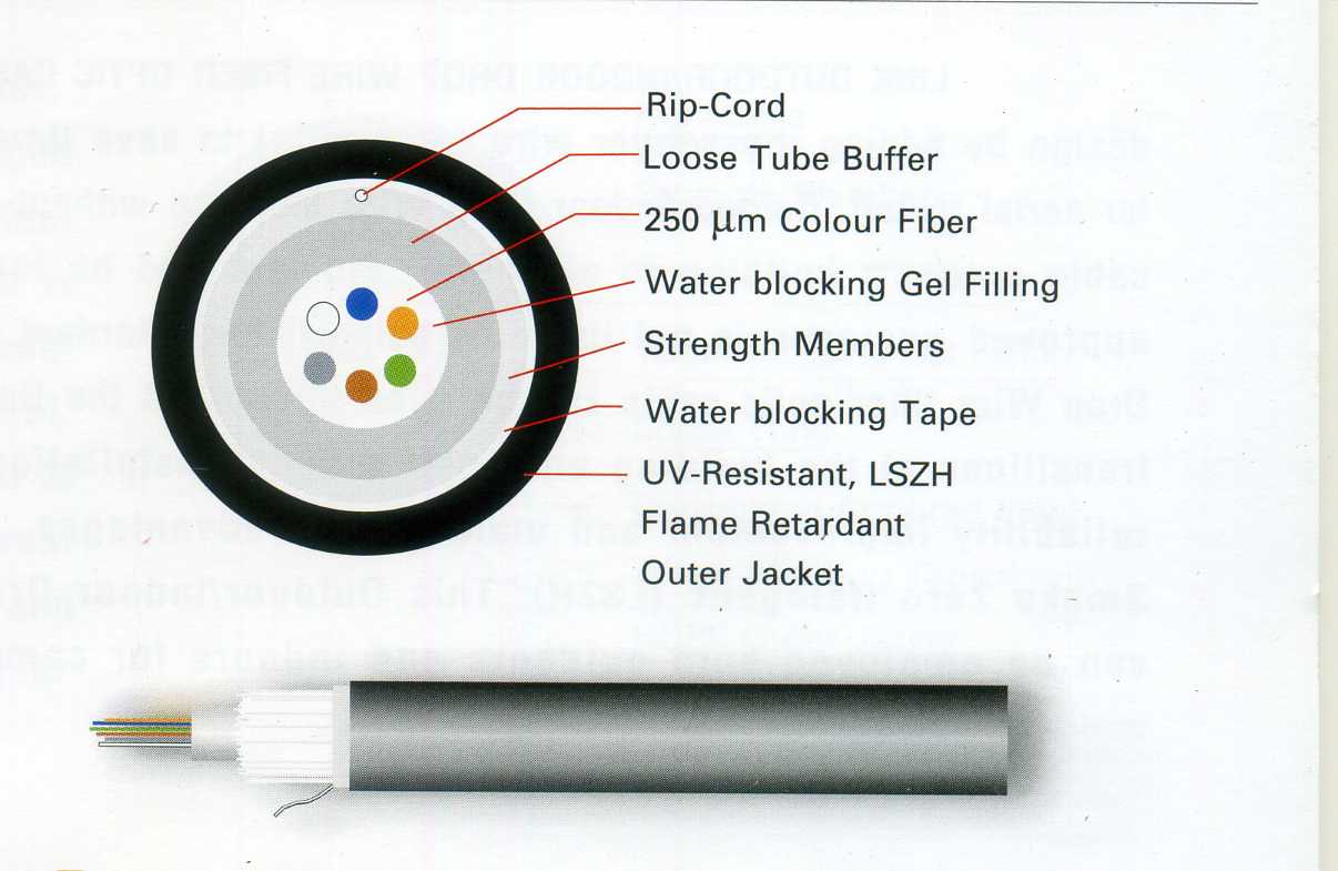 OUTDOOR/INDOOR FIBER OPTIC CABLE