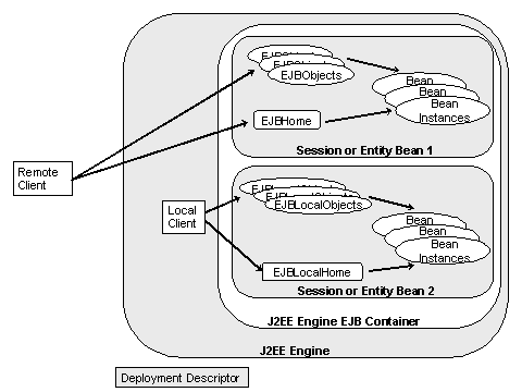 BELAJAR BERBAGI: Java Beans & Enterprise Java Beans