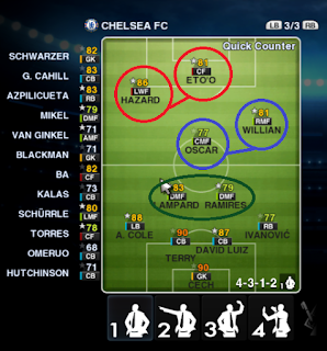 Formasi Menyerang Terbaik Pes 2013 Di Ps Dan Komputer Taktik Top Eleven