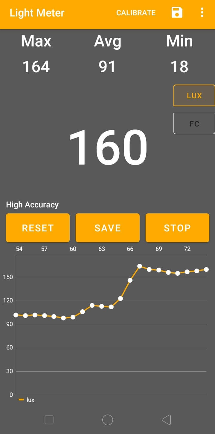 Cara Mengukur Pencahayaan Lampu Rumah Menggunakan Aplikasi Android