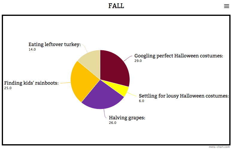 How parents spend their Fall