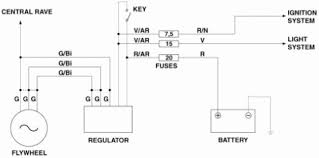 APRILIA RS 125 : aprilia RS 125 wiring diagrams - electrics RS125