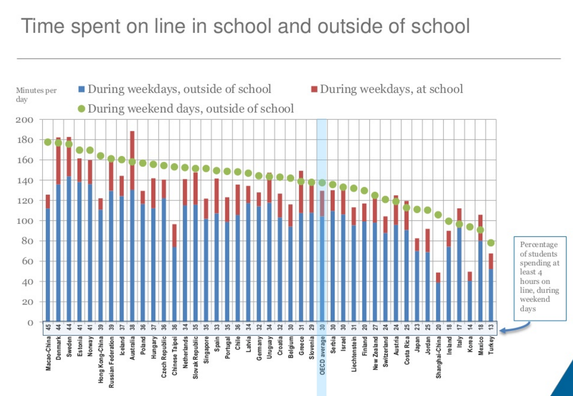 Отчет по smm. Per during. For while during правило. Различие for и during. For since during правило.