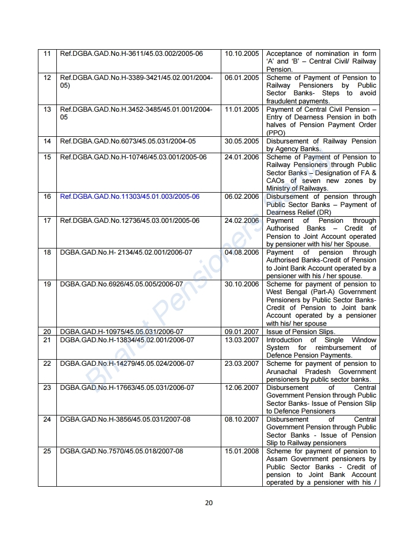 RBI MASTER CIRCULAR DISBURSEMENT OF PENSION02072018