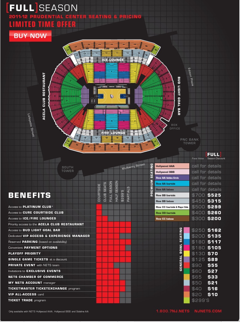 No discounts for loyalty in move to Brooklyn, the cost of tickets for