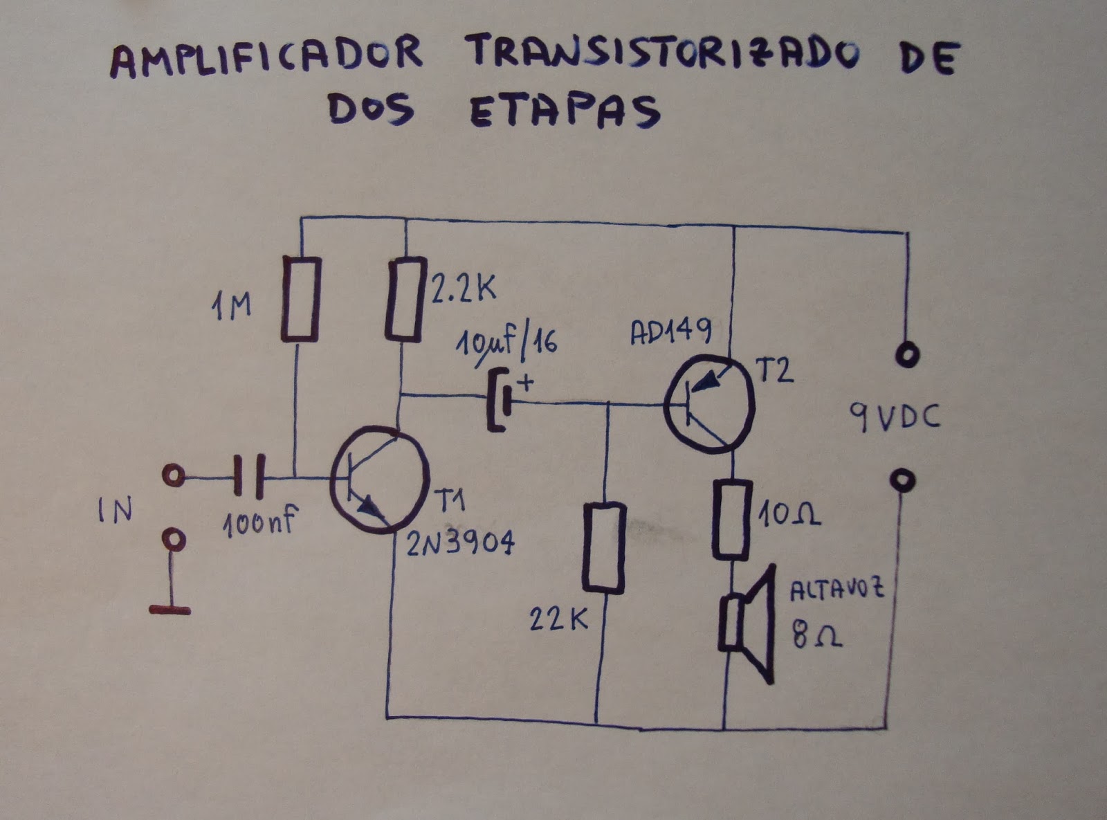 Ciencia, inventos y experimentos en casa Tutorial Electrónica Básica