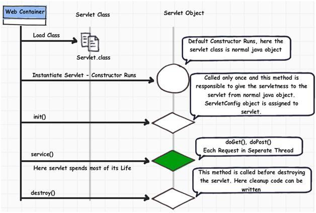 servlets interview questions and answers