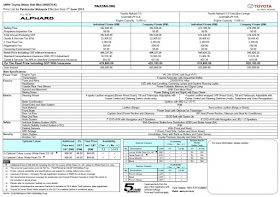 Toyota Alphard 2016 Spesifikasi