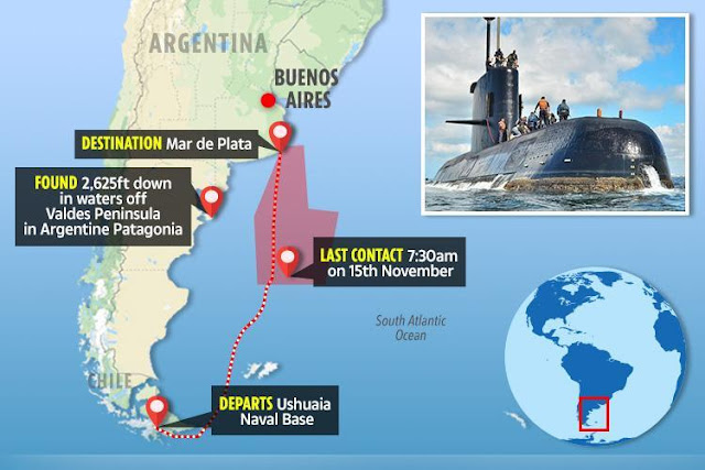 Image result for argentine submarine