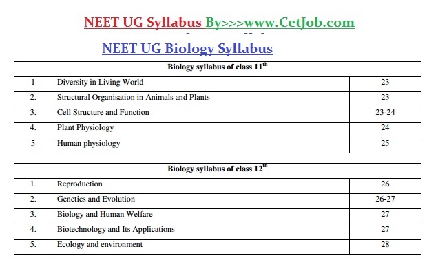 Educational Portal: NEET Biology Syllabus 2017 | NEET Syllabus 2017 |  Download NEET Syllabus Biology 2017 
