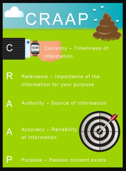 craap test
