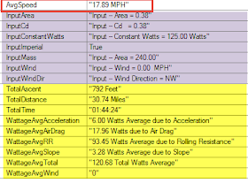 Chart Average Biking Speed Mph Km H Average Bike Speed Mph Average