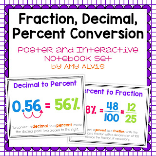 Fractions Decimals And Percentages Conversion Chart