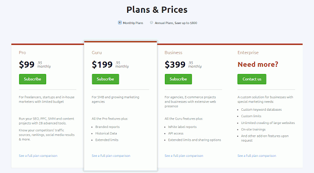 Ahrefs vs Semrush Ahrefs vs Semrush