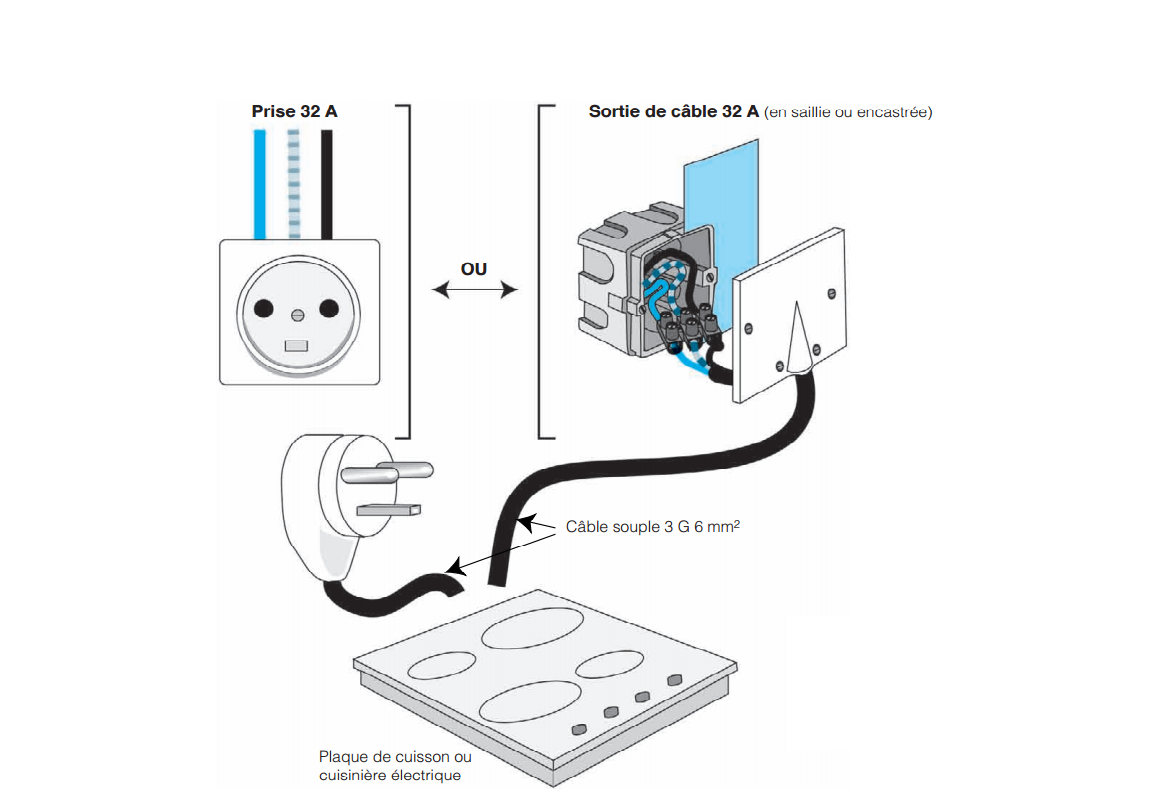 branchement-plaques-de-cuisson