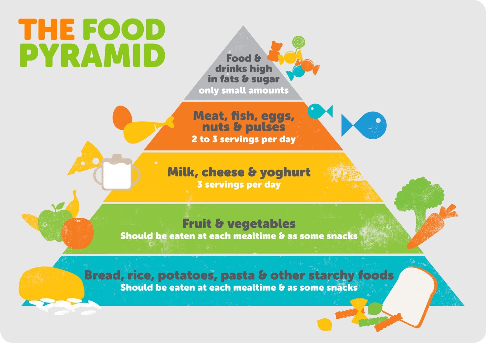 english-primary-resources-and-more-the-food-pyramid