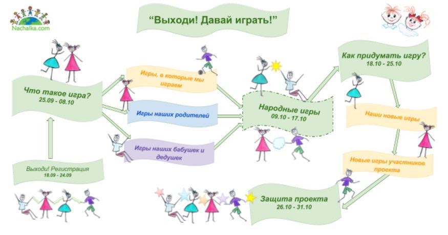 Использование игры слов