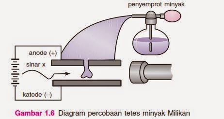 Elektron ditemukan oleh