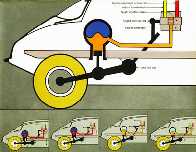 Mobil Sedan Suspensi Paling Empuk,Lembut & Nyaman ~ All ... citroen ds 23 wiring diagram 