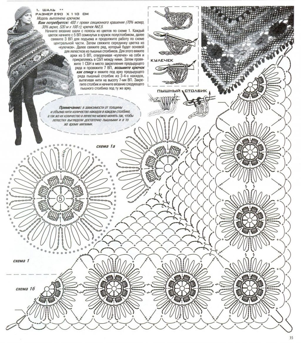 Ergahandmade Crochet Shawl + Diagrams