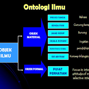 Makalah Filsafat Ilmu Ontologi Ayunda Leni