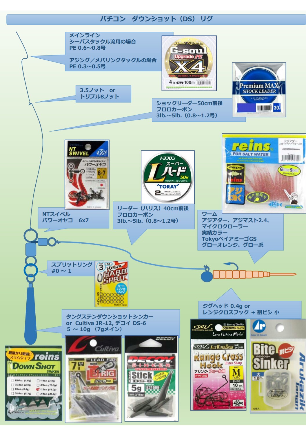 0211横浜アジング 乗り合い船