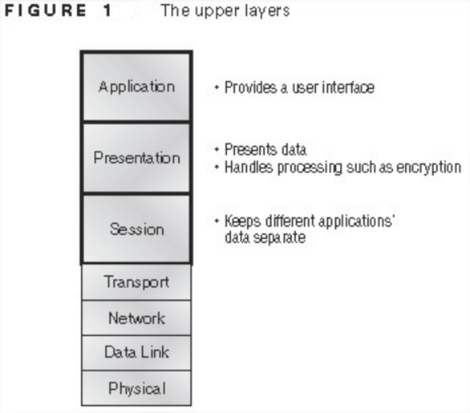 Your Free Consultant: Tutorial Class 5: The OSI Reference Model