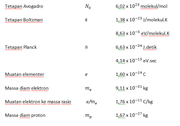 Tetapan Fisika ~ Intrati at Physics
