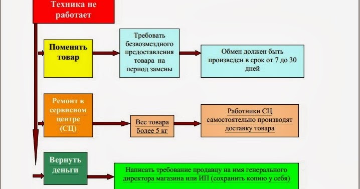 Что называется обменом веществ. Кого поменяли при обмене. Порядок обмена товара. Понятие обмена виды обмена. Размен монет на купюры.