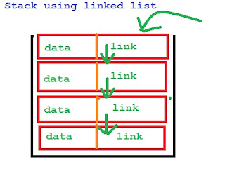 Programming: C++ Program to Implement Stack Using Linked List | Learn ...